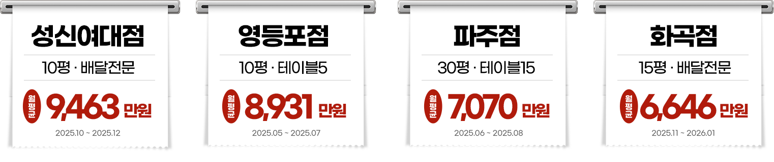 매장별 평균 매출 영수증